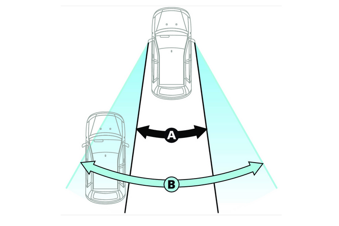 Lusterko martwego pola LAMPA Total-View 135x50mm
