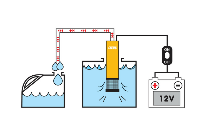 Pompa zanurzeniowa elektryczna LAMPA 12V 30L/min