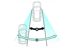 Lusterko martwego pola LAMPA Total-View 135x50mm